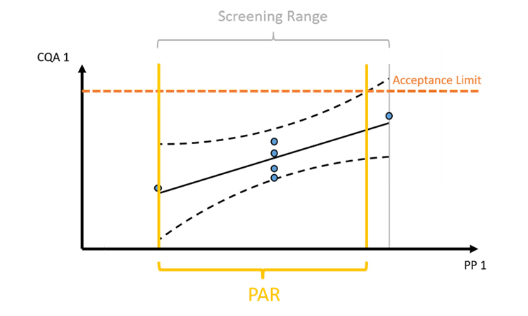 Figure2